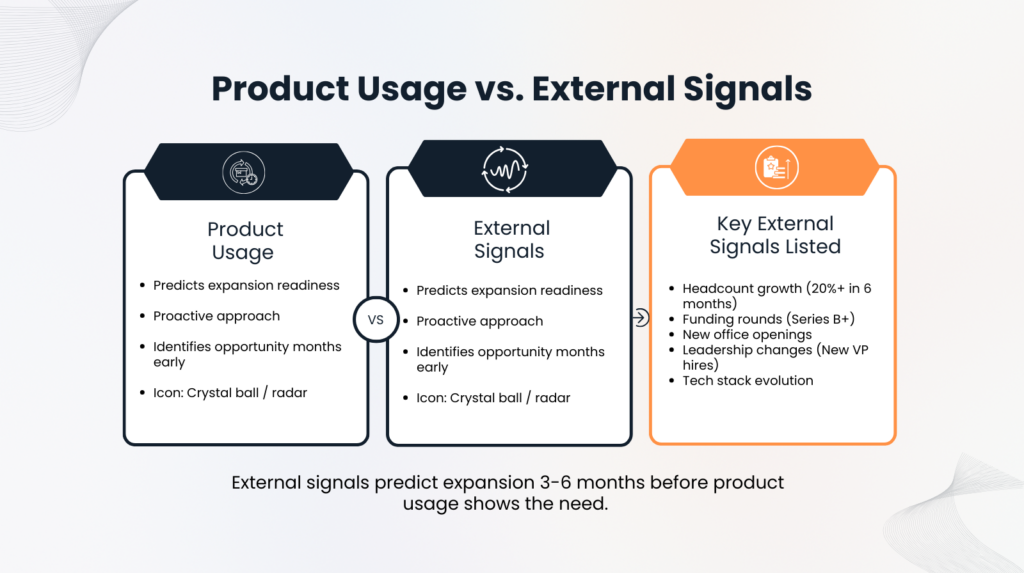 Why External Signals Matter More Than Usage Data